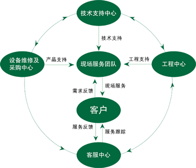 KERNTECH可定制化服務(wù)